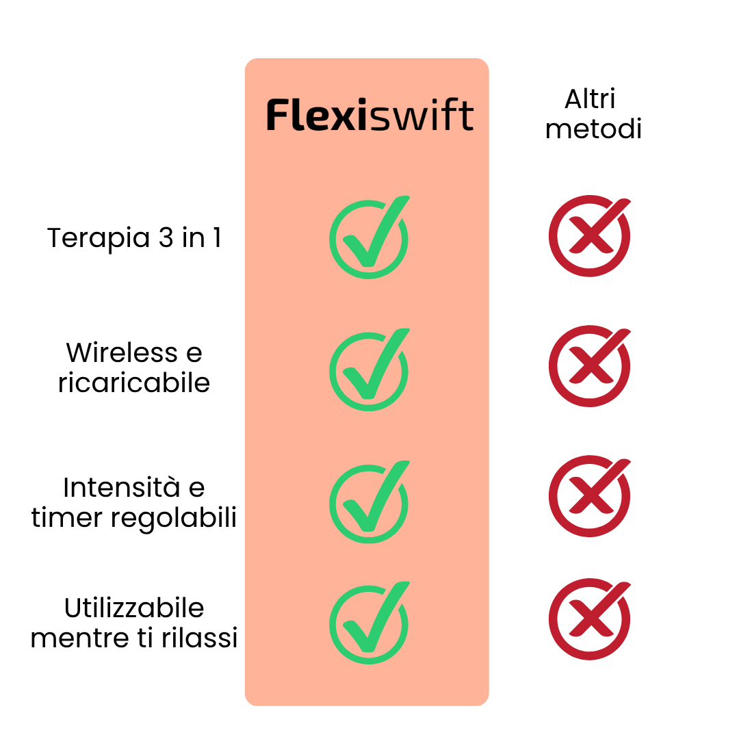 Fascia da polso terapeutica 3 in 1 - Flexiswift